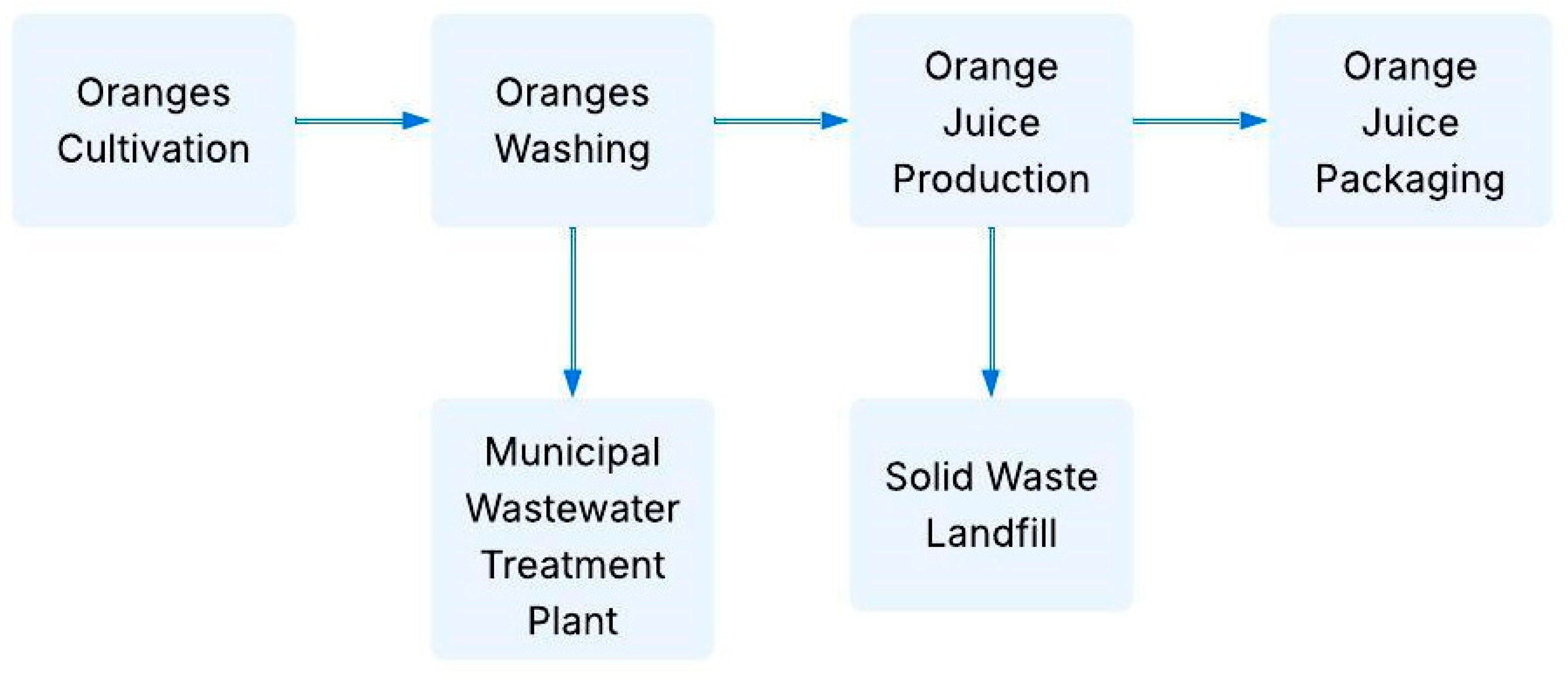 Waste 03 00042 g001 Waste 03 00042 g001