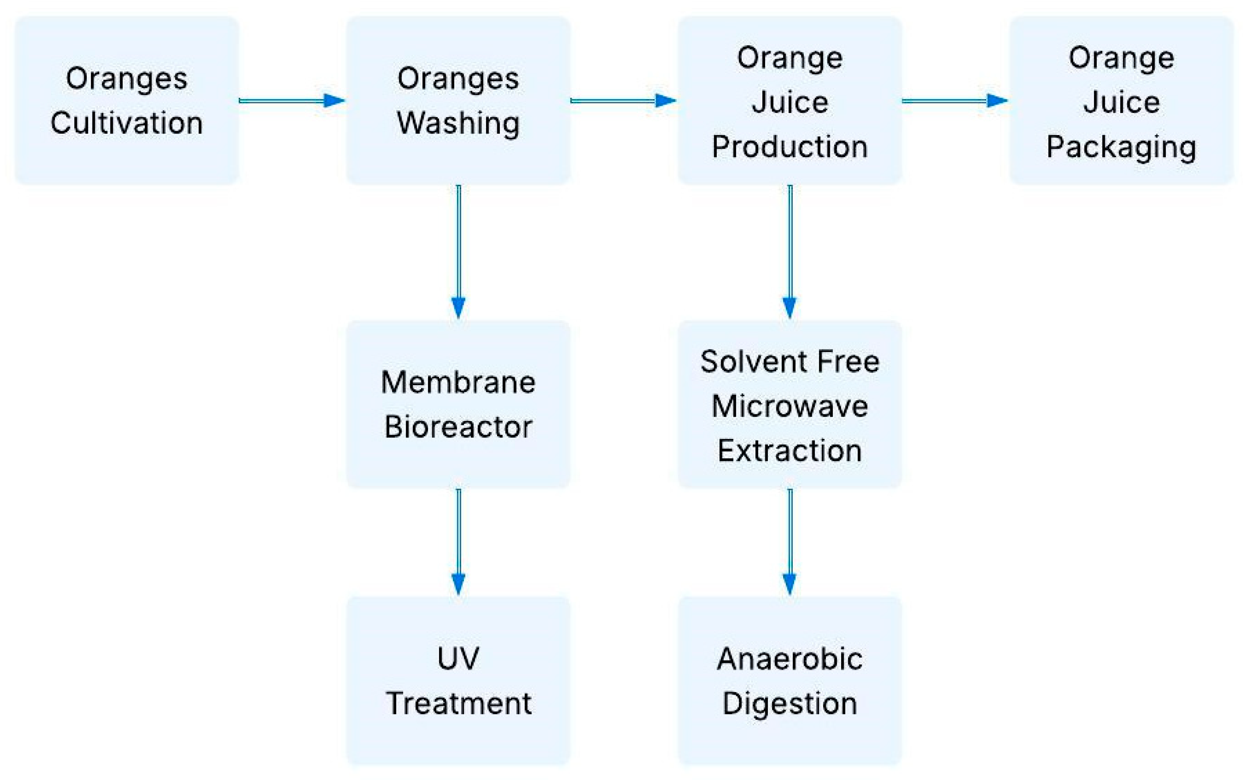 Waste 03 00042 g003 Waste 03 00042 g003