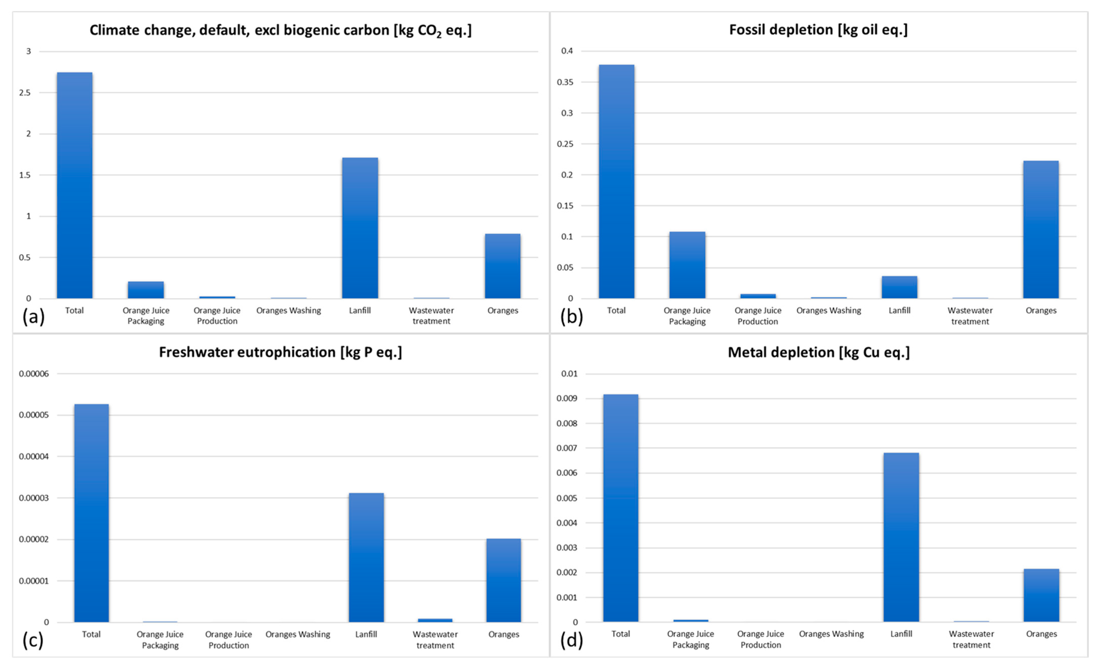 Waste 03 00042 g004 Waste 03 00042 g004