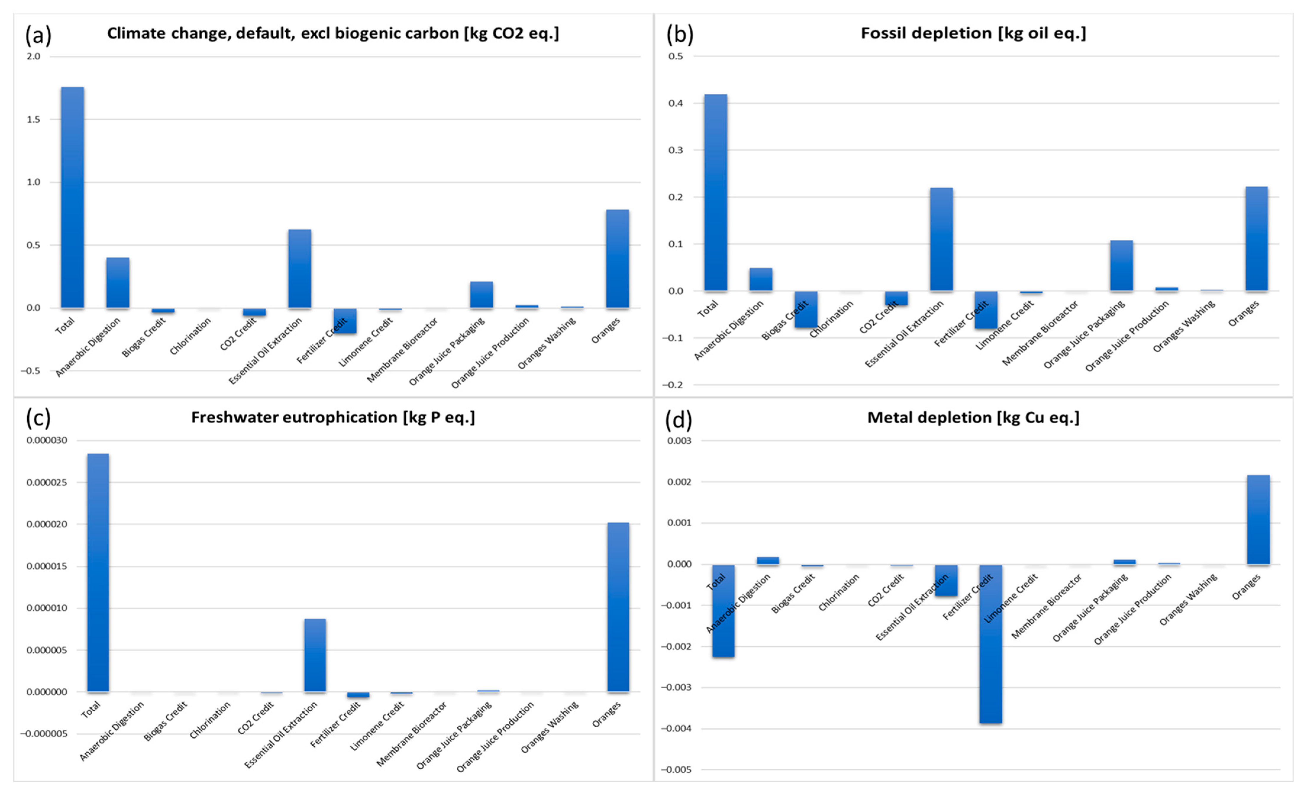 Waste 03 00042 g005 Waste 03 00042 g005