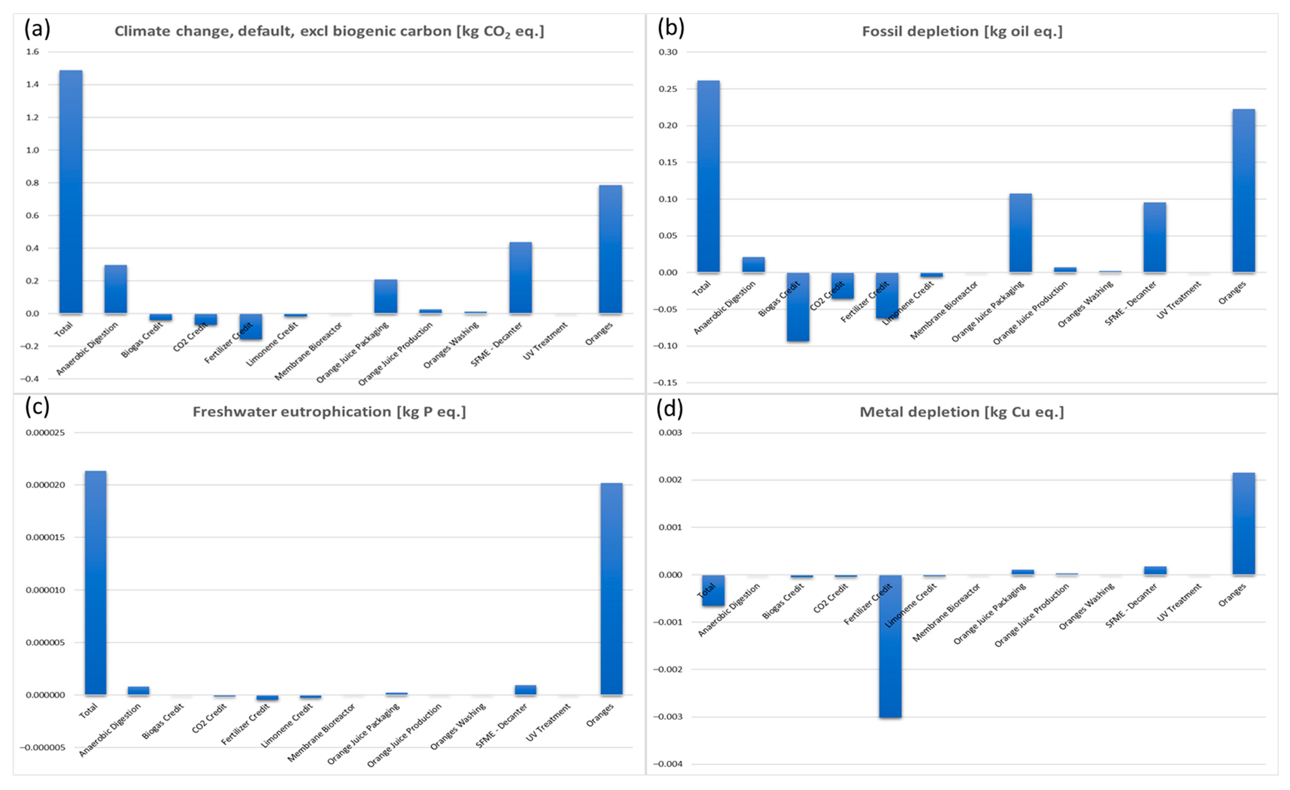 Waste 03 00042 g006 Waste 03 00042 g006