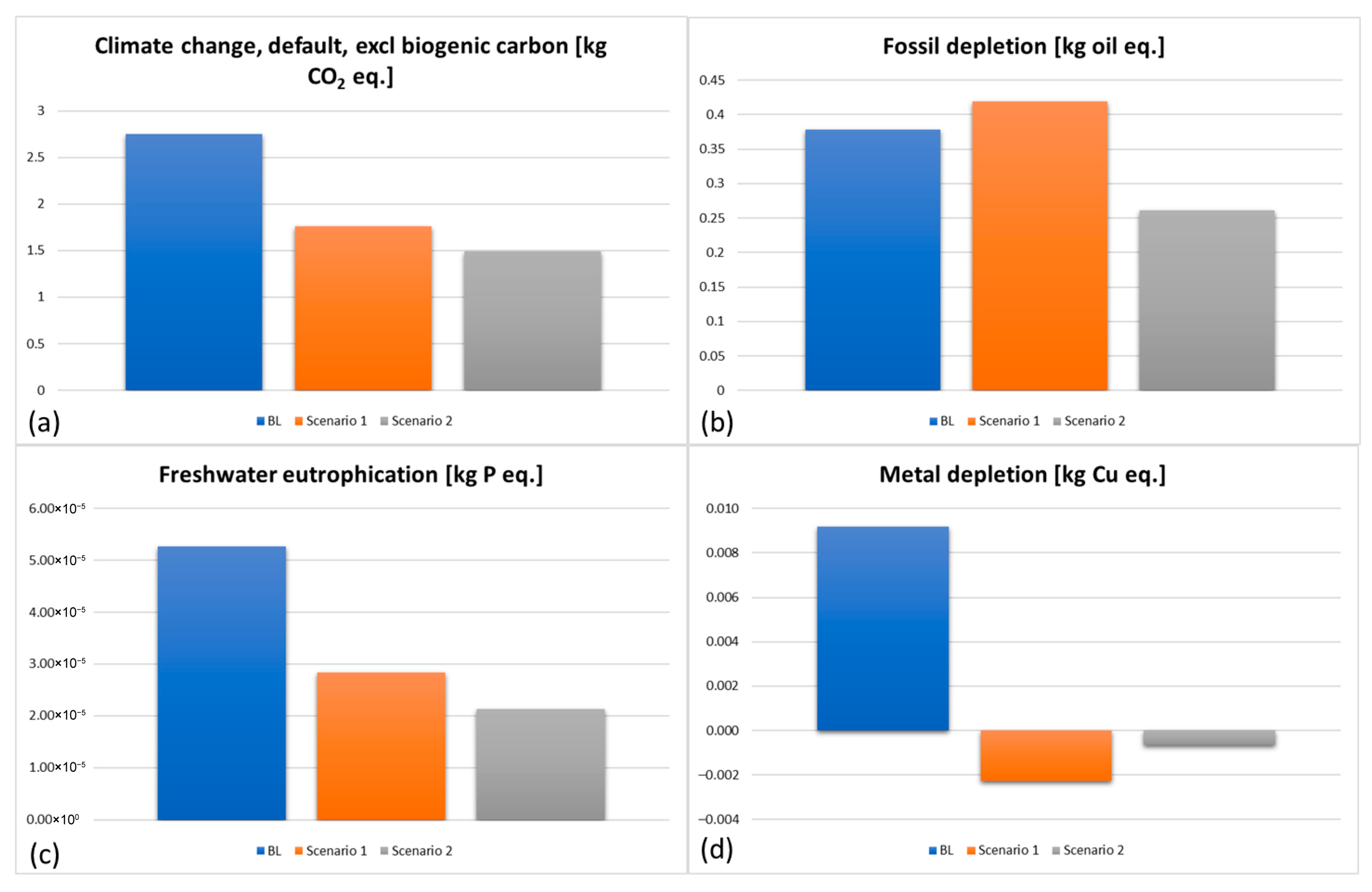 Waste 03 00042 g007 Waste 03 00042 g007