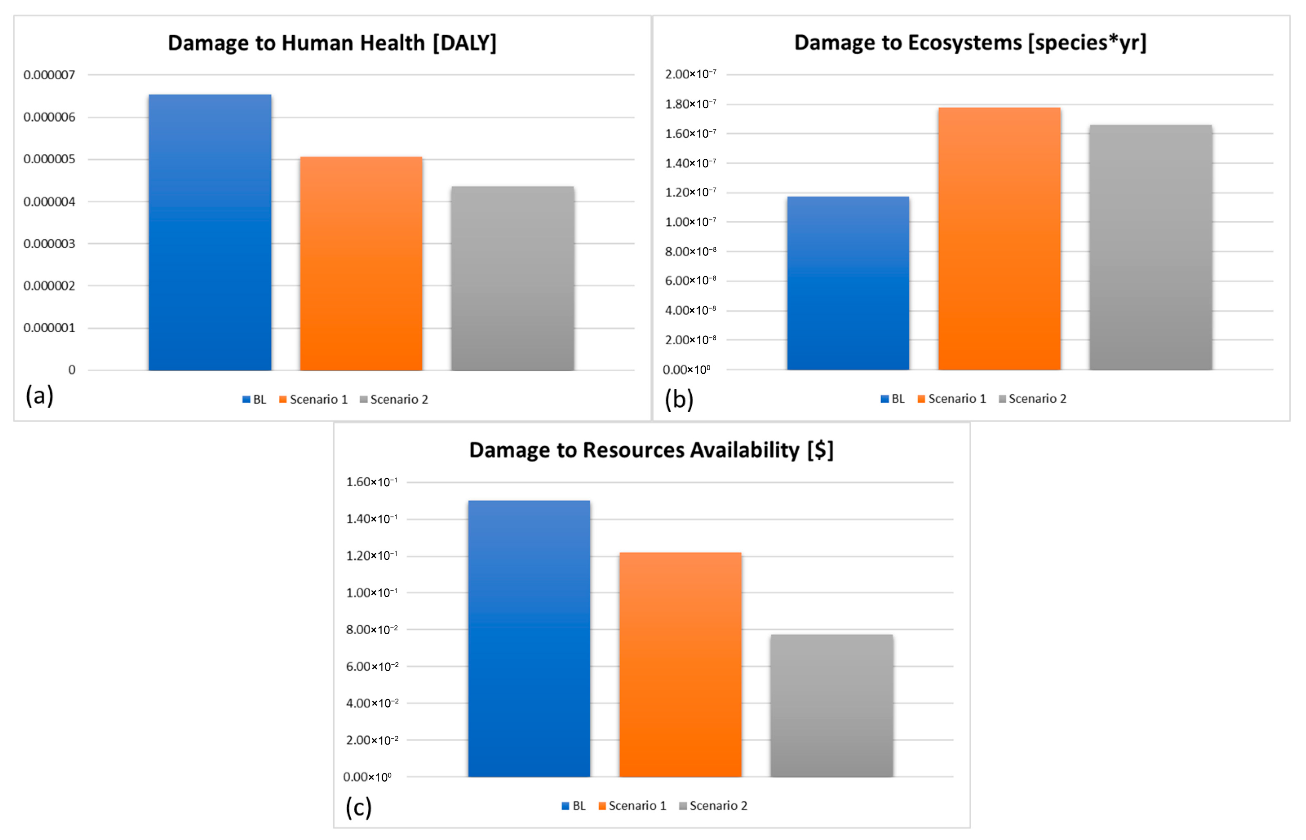 Waste 03 00042 g008 Waste 03 00042 g008