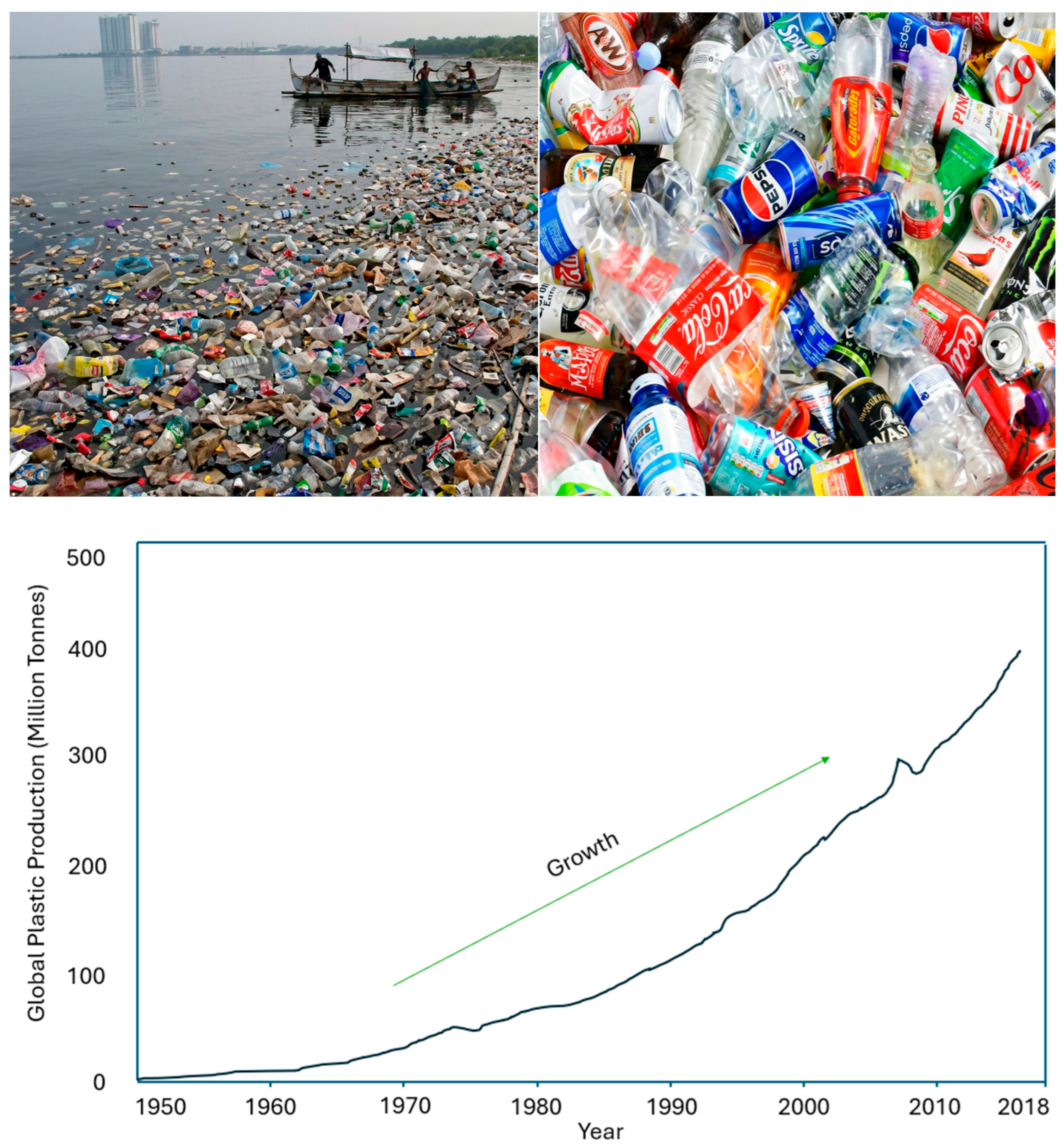Waste 04 00010 g001 Waste 04 00010 g001