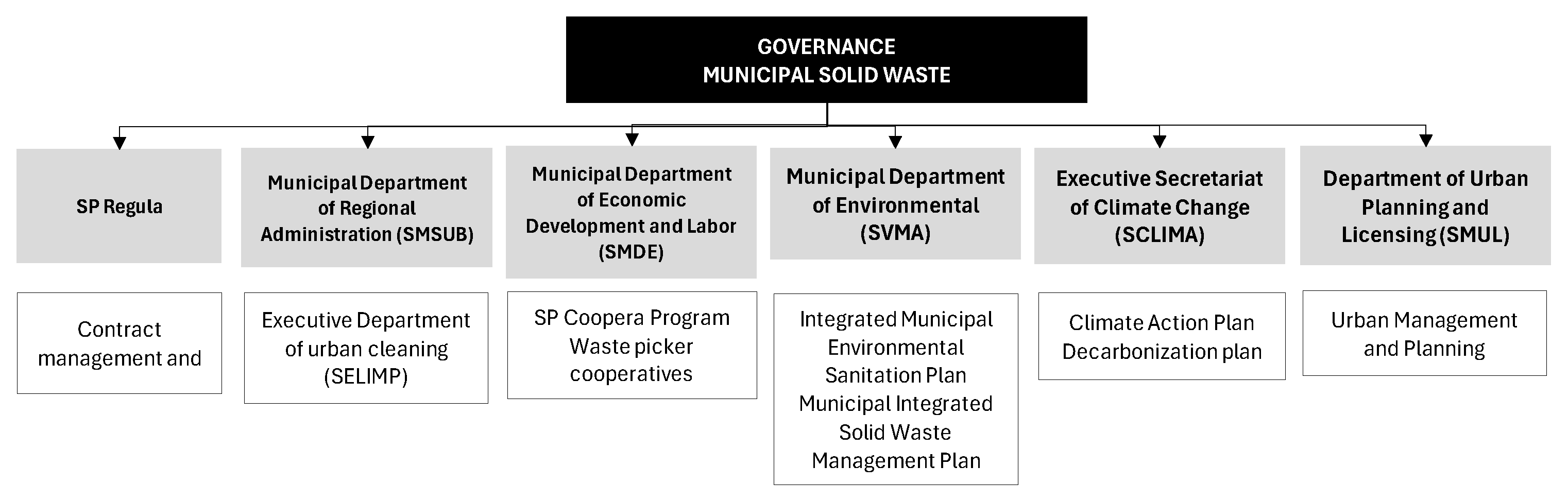Waste 04 00026 g003