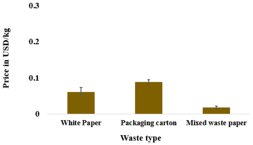 Waste 04 00028 g004 Waste 04 00028 g004