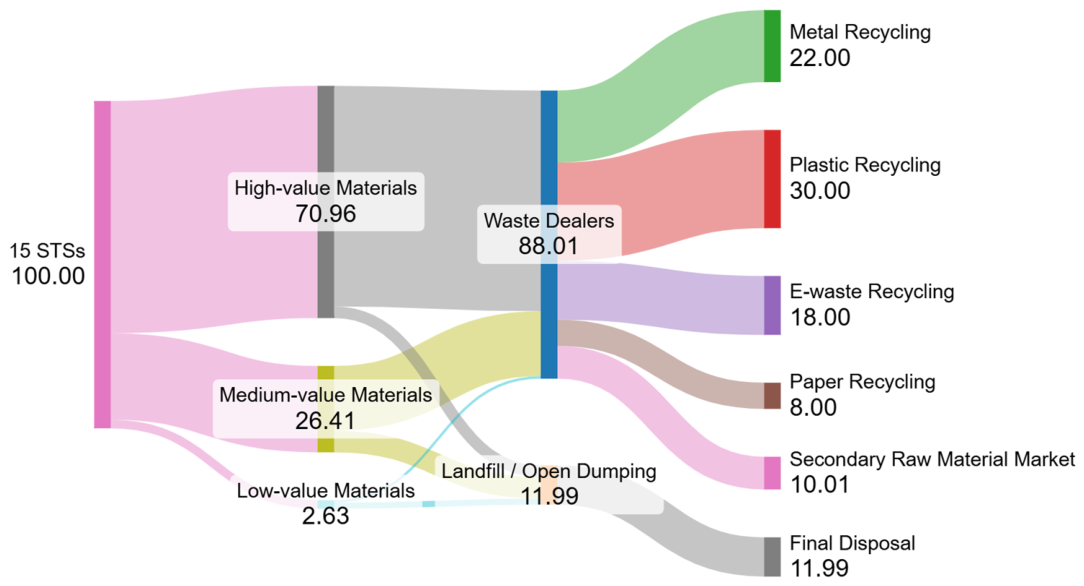Waste 04 00028 g007 Waste 04 00028 g007