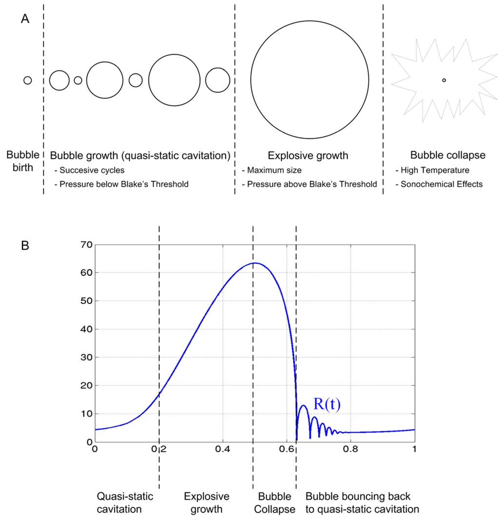 Water 02 00028 g002 1024