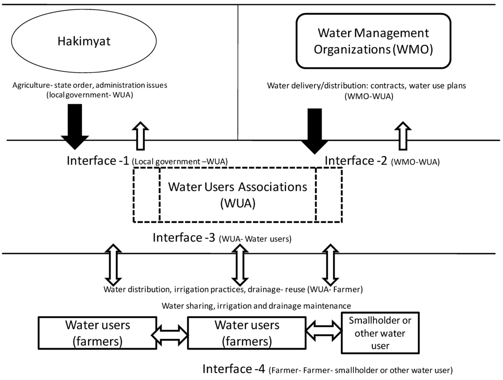 Water 02 00085 g001 1024