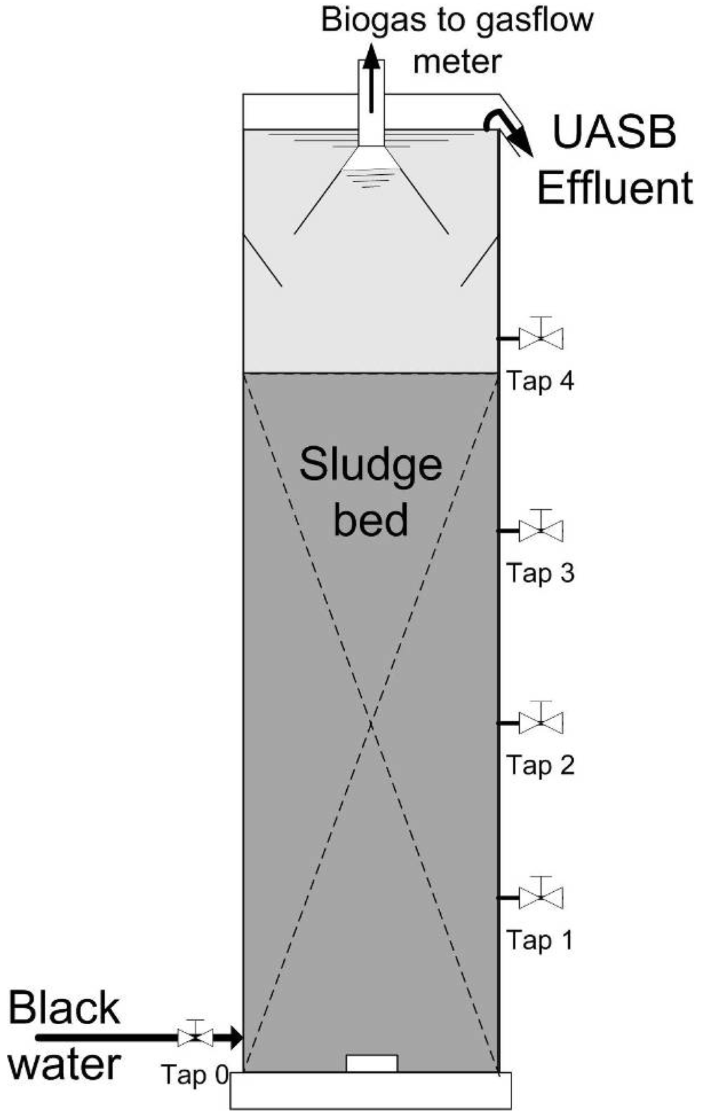 Water 02 00101 g001 1024