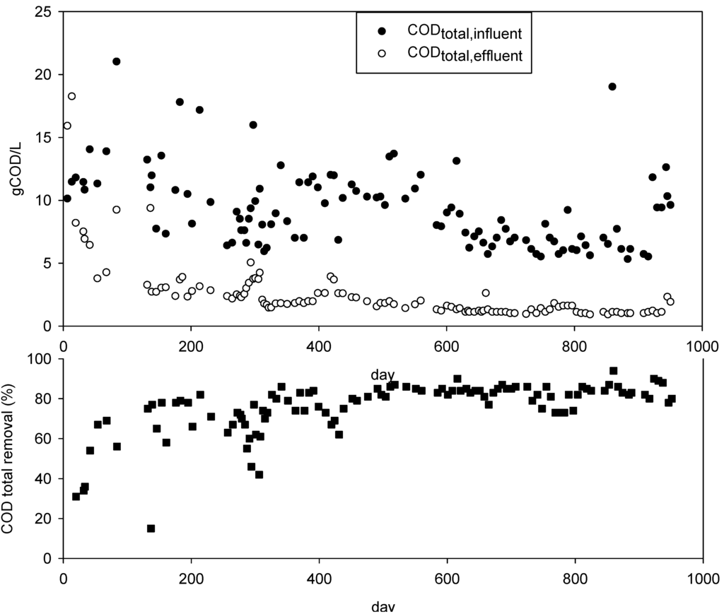 Water 02 00101 g002 1024