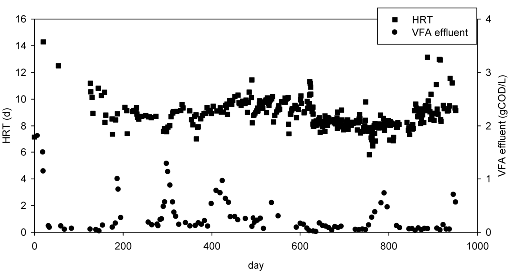 Water 02 00101 g003 1024