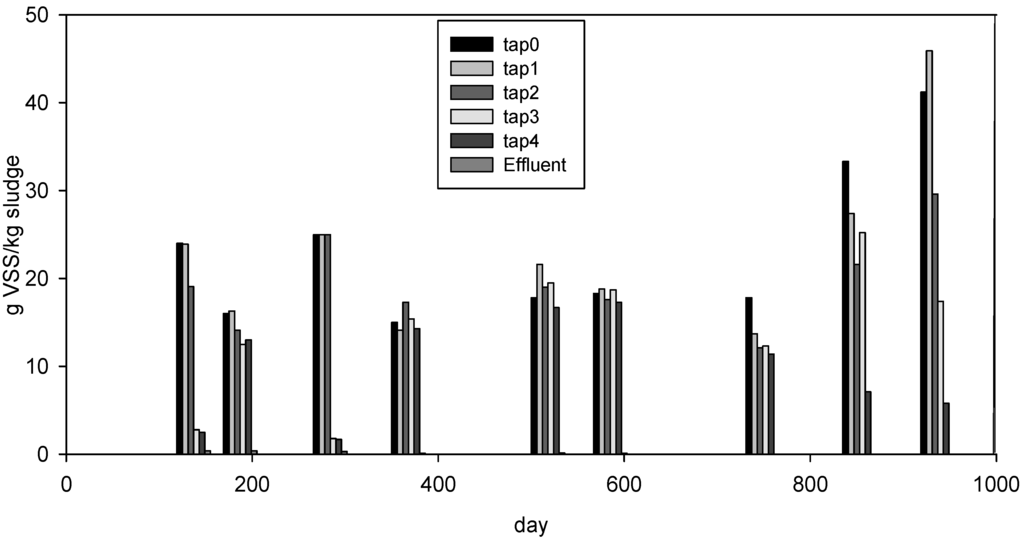 Water 02 00101 g004a 1024