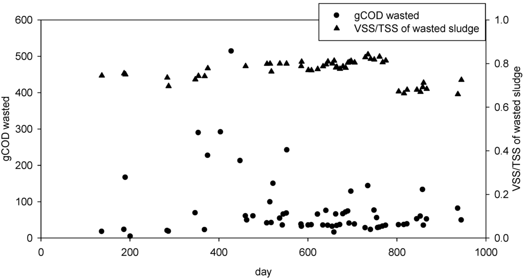 Water 02 00101 g004b 1024