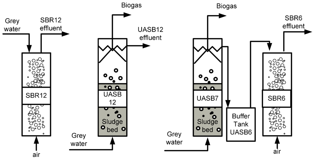 Water 02 00155 g001 1024