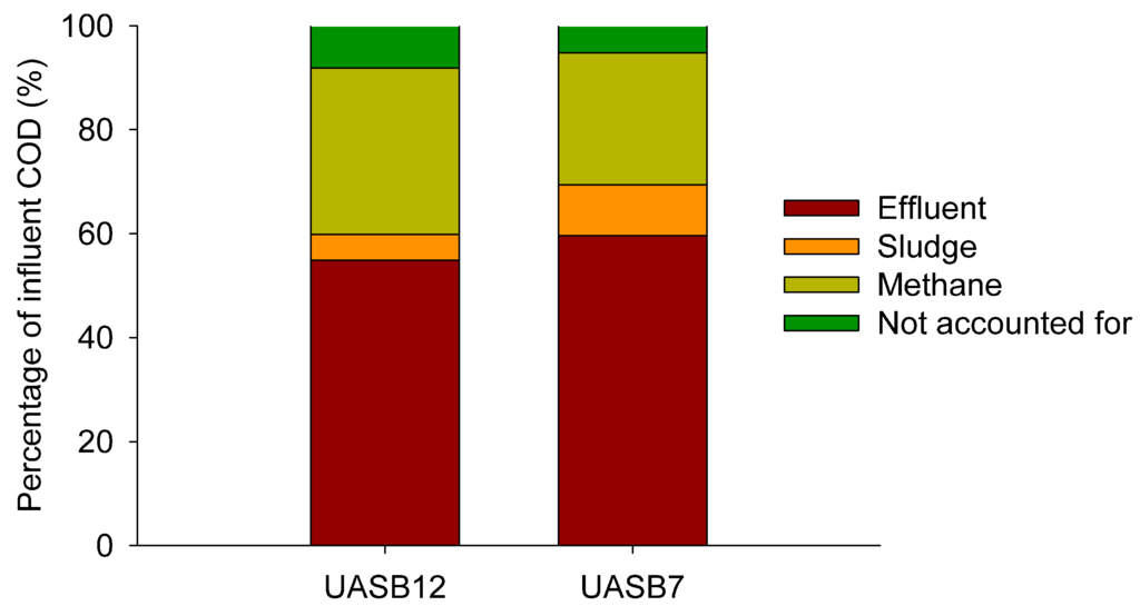 Water 02 00155 g007 1024
