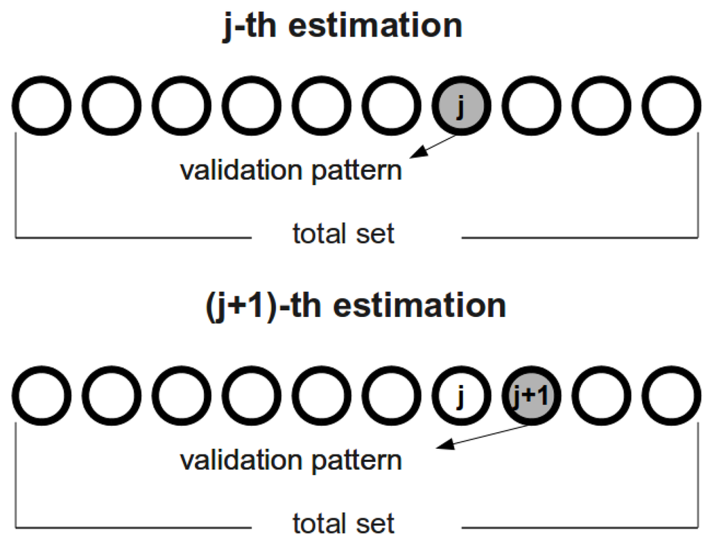 Water 02 00321 g003 1024