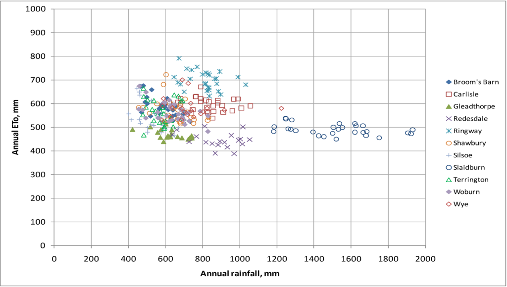 Water 02 00351 g001 1024