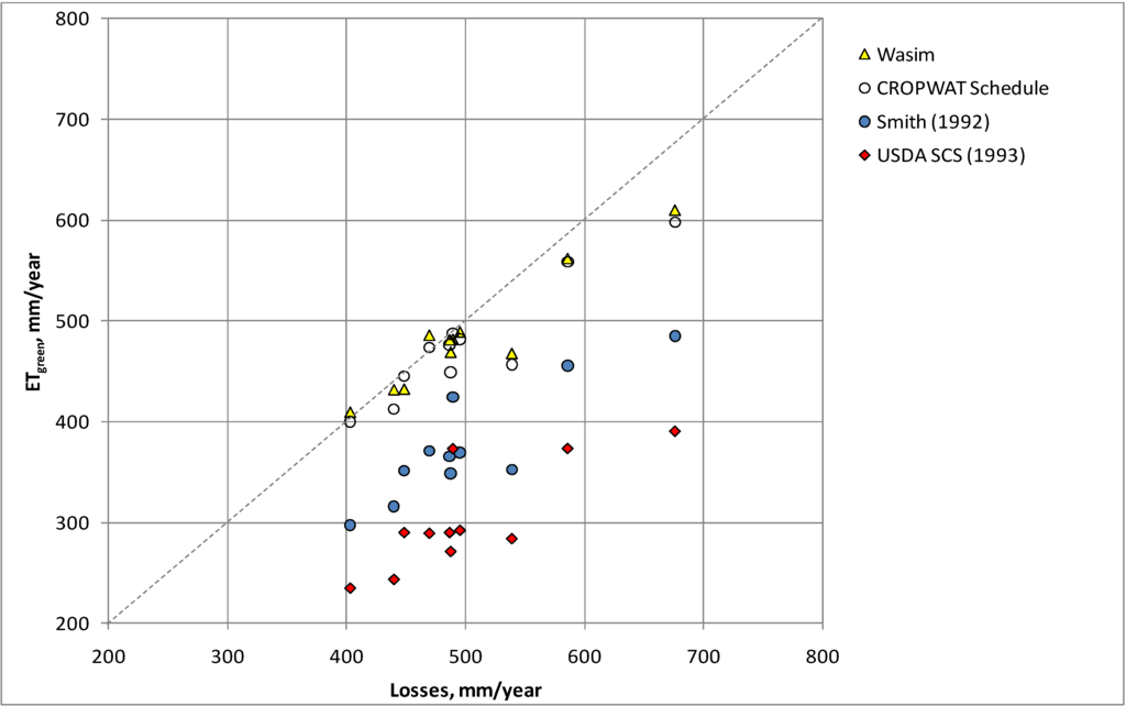 Water 02 00351 g002 1024