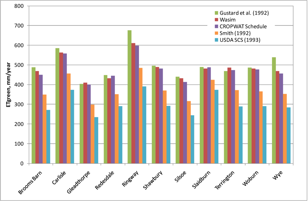 Water 02 00351 g003 1024