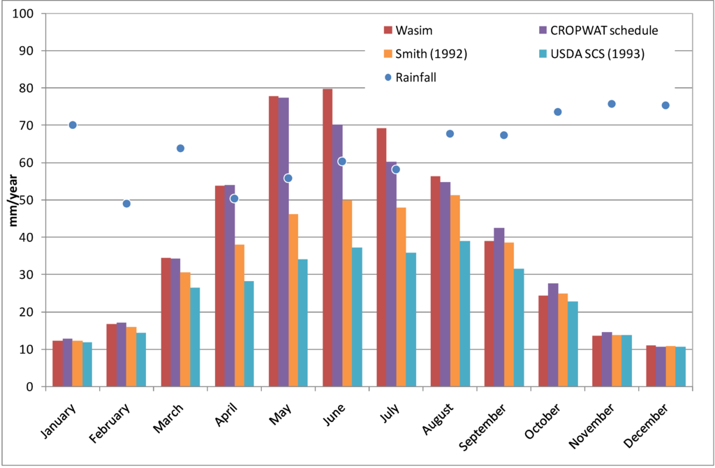 Water 02 00351 g004 1024