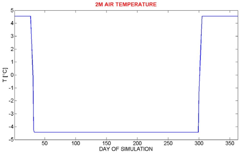 Water 02 00468 g002 1024
