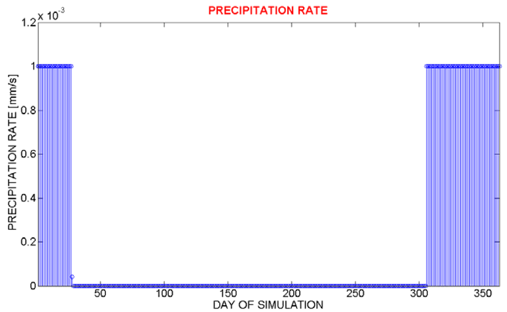 Water 02 00468 g003 1024