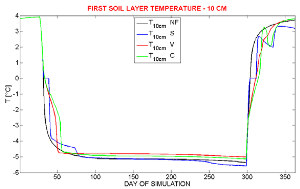 Water 02 00468 g004 1024