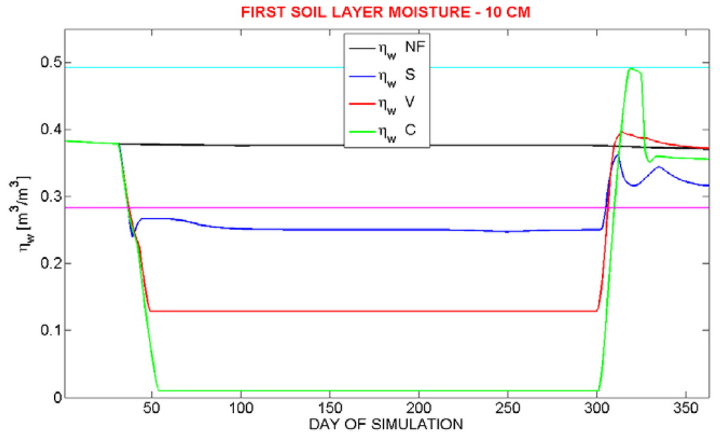 Water 02 00468 g005 1024