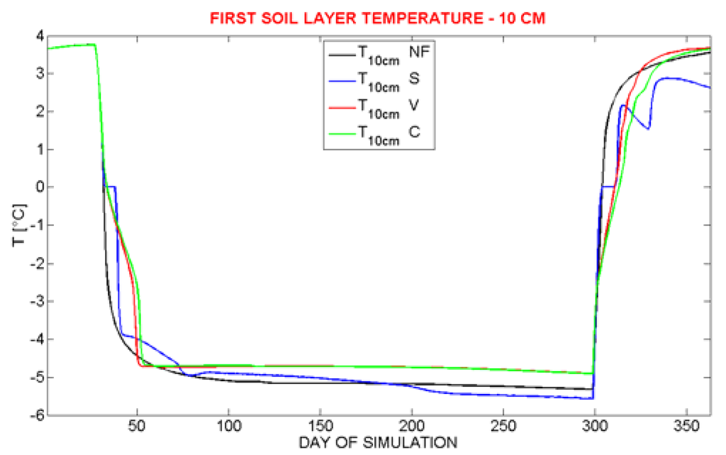Water 02 00468 g006 1024
