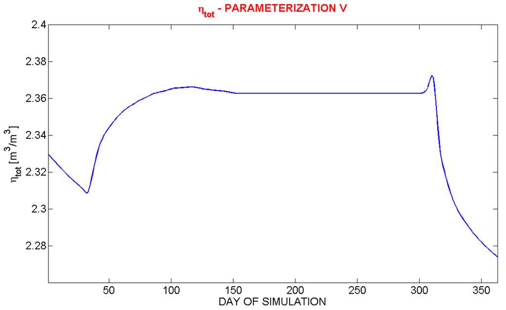 Water 02 00468 g008 1024