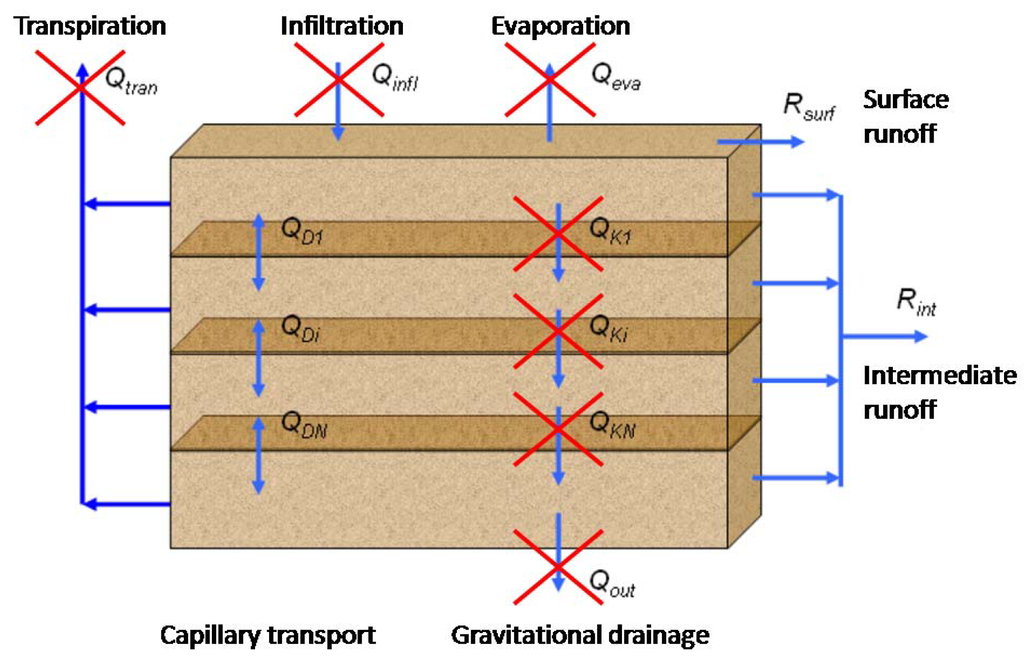 Water 02 00468 g009 1024