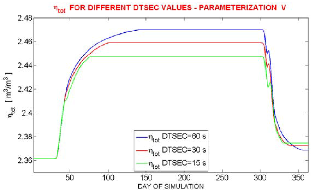 Water 02 00468 g010 1024
