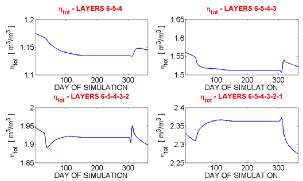 Water 02 00468 g011 1024