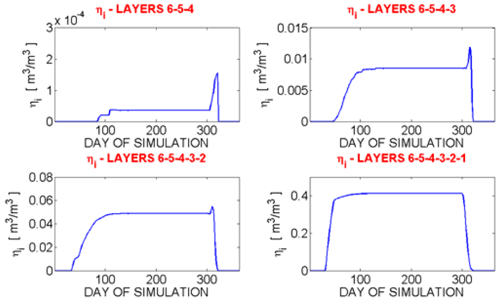 Water 02 00468 g012 1024