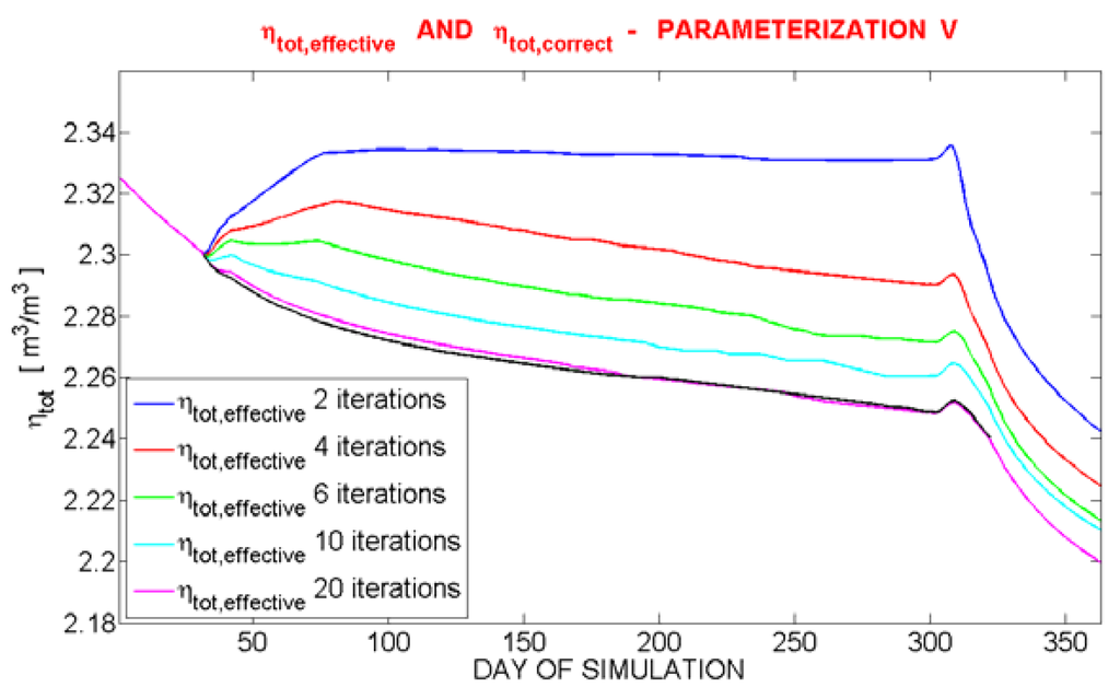 Water 02 00468 g013 1024