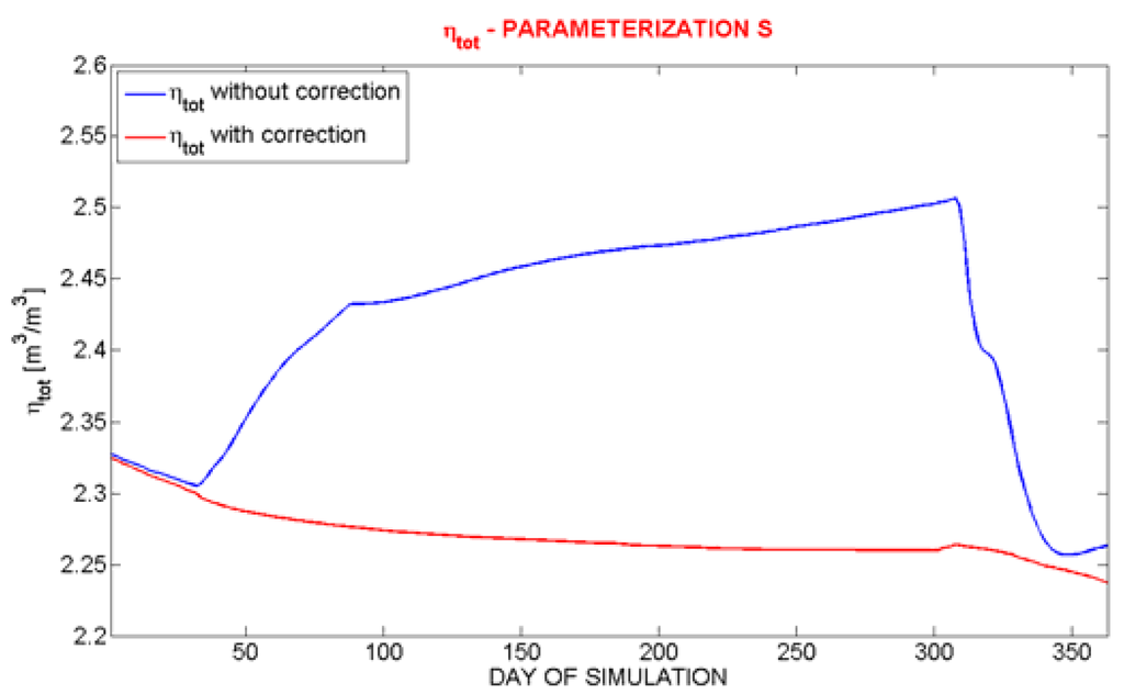 Water 02 00468 g014 1024