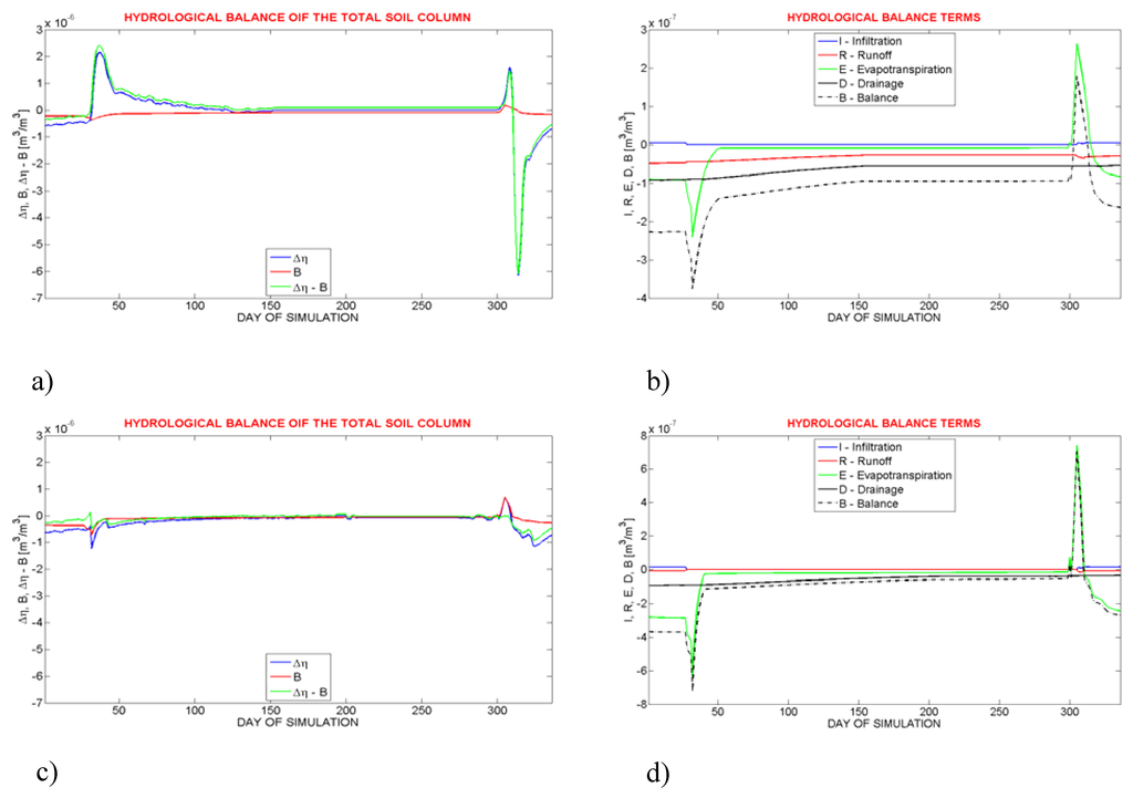 Water 02 00468 g017 1024
