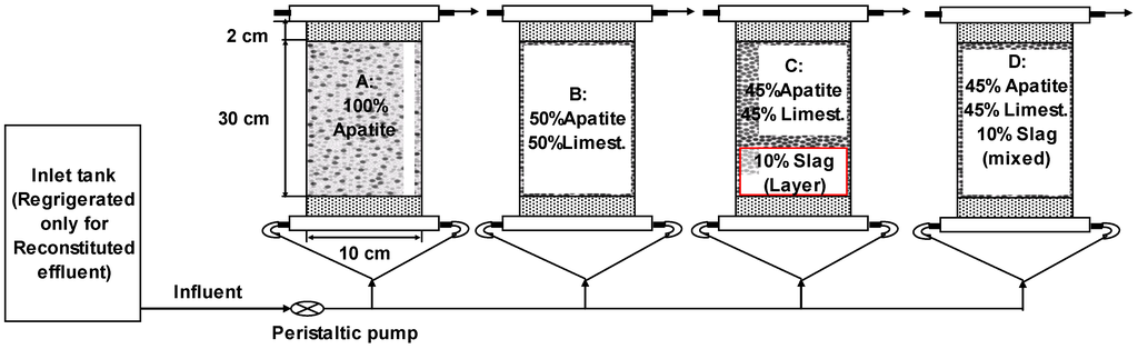 Water 02 00500 g001 1024