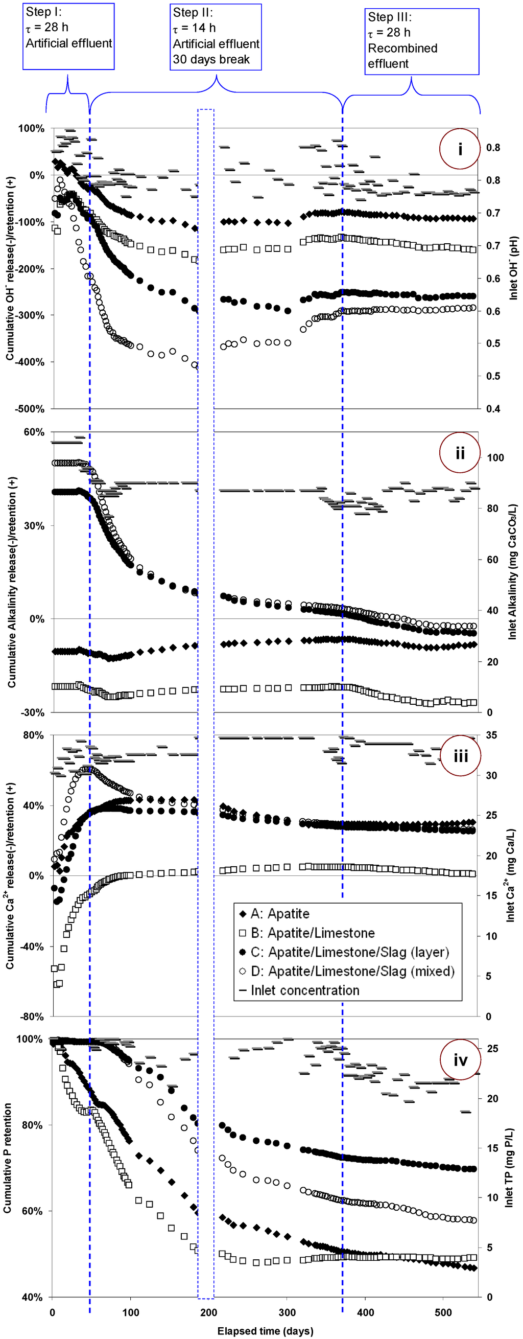 Water 02 00500 g002 1024