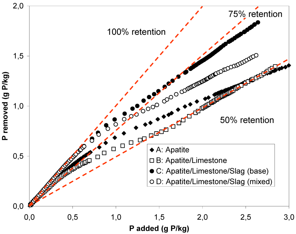 Water 02 00500 g003 1024