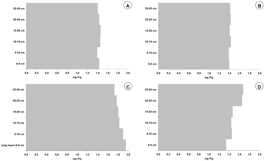 Water 02 00500 g004 1024