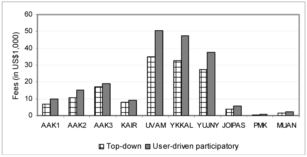 Water 02 00510 g005 1024
