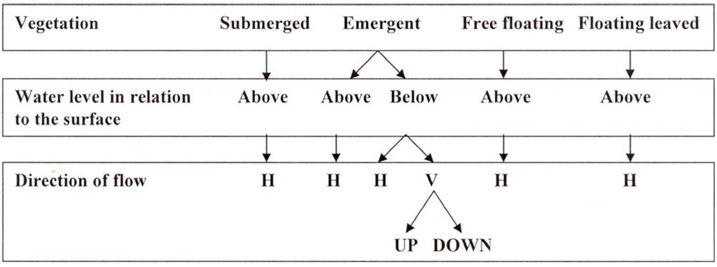 Water 02 00530 g001 1024