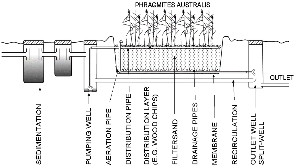 Water 02 00530 g008 1024