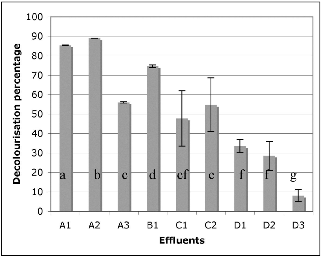 Water 02 00550 g001 1024