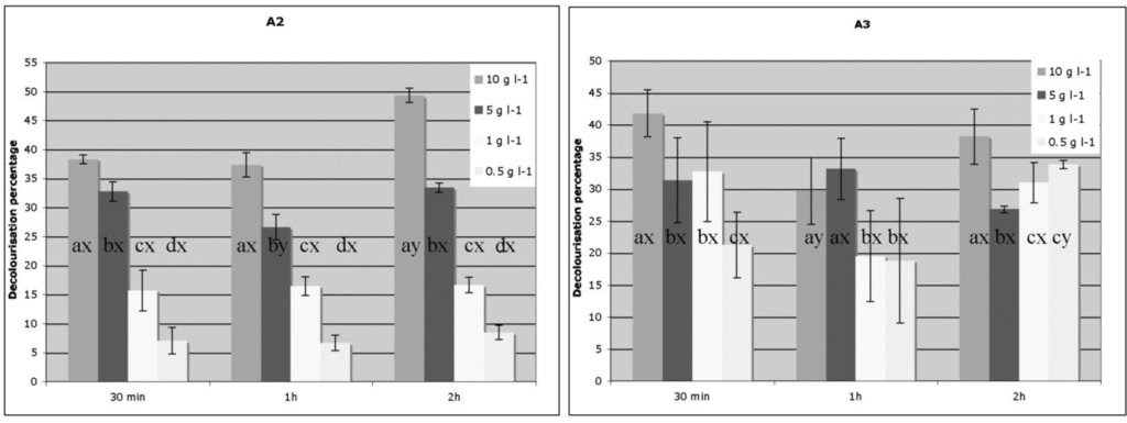 Water 02 00550 g003 1024