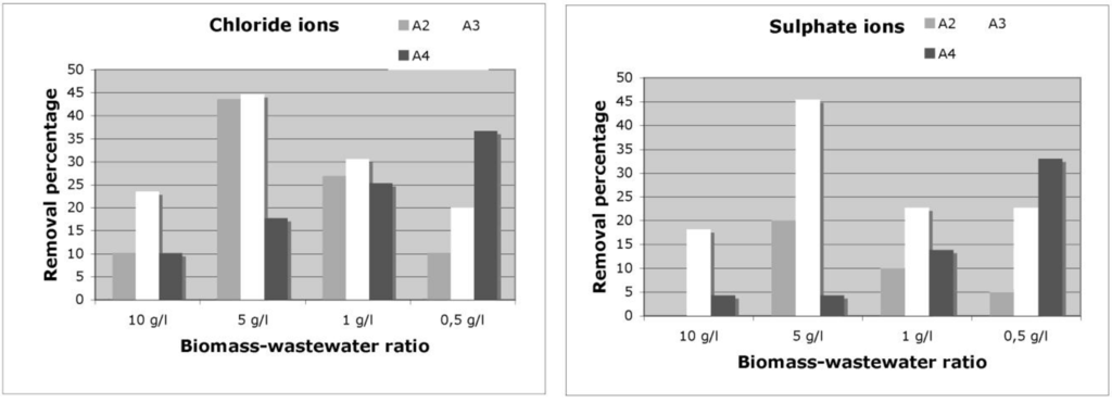 Water 02 00550 g004 1024