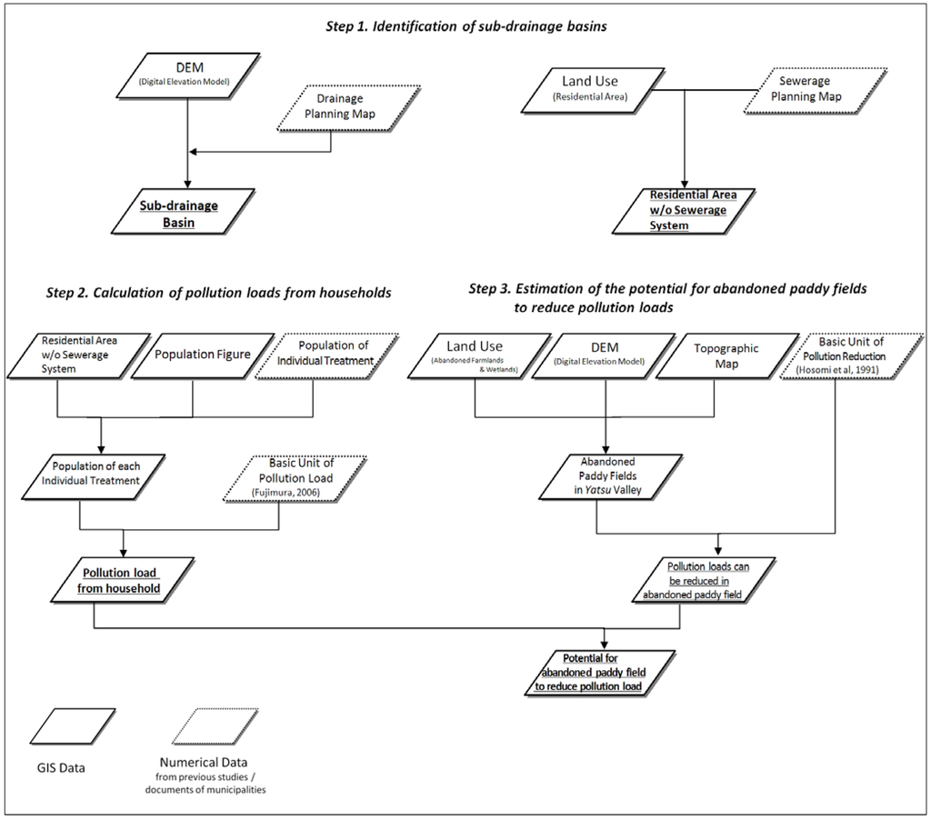 Water 02 00649 g004 1024
