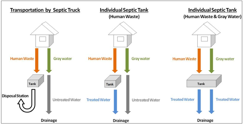 Water 02 00649 g008 1024